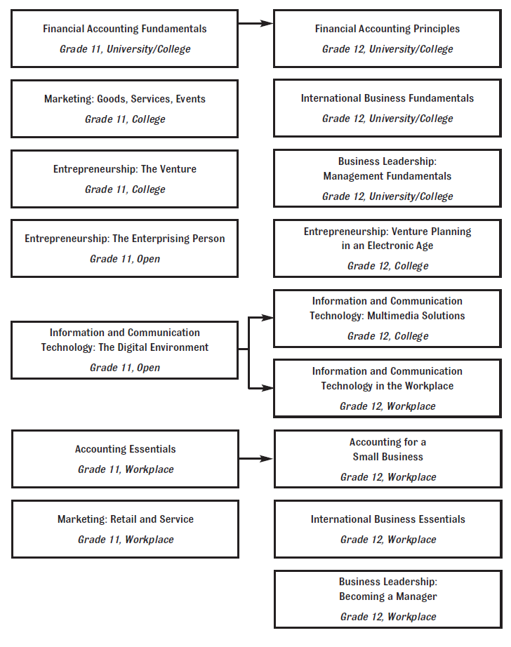 Accounting term paper